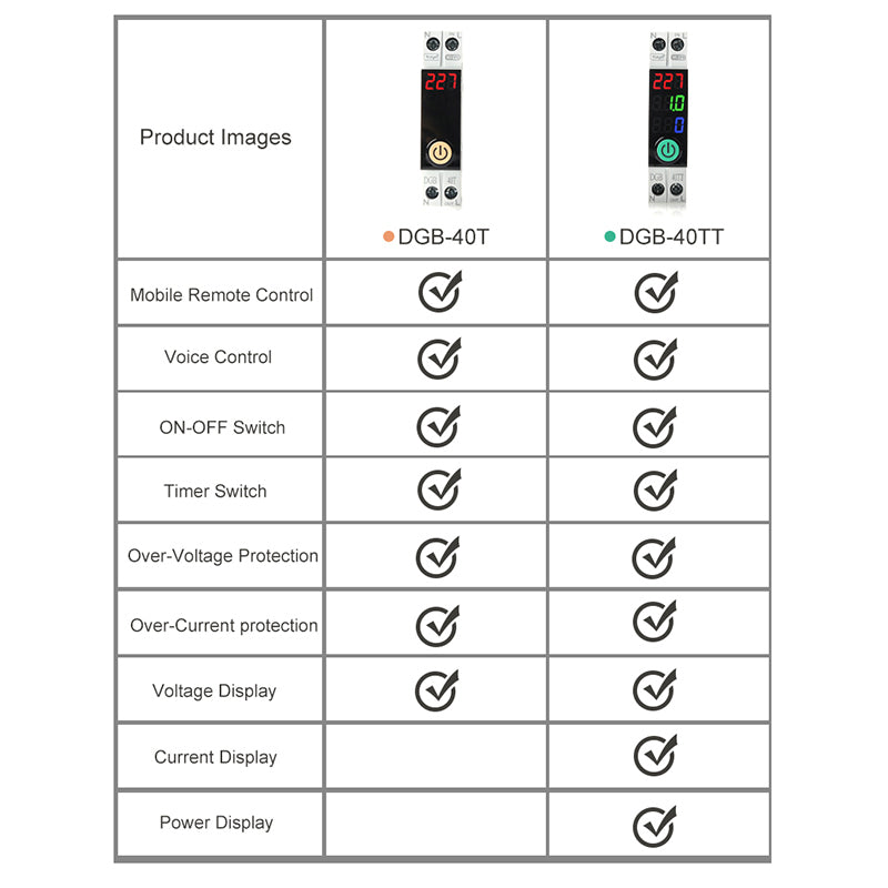 Switchora Smart Wi-fi Breaker 1P 63A – Unit Lock, Digital Screen (Slim)