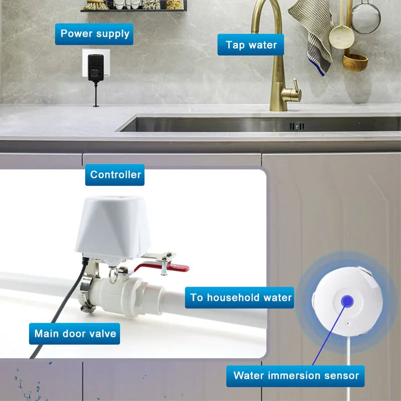 Switchora Smart Wi-fi High Pressure Smart Gas Valve / Water Valve Controller Switch