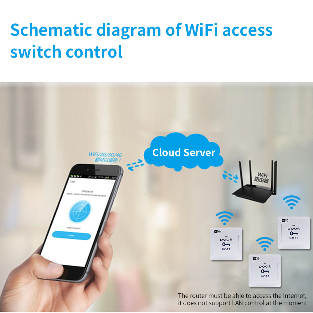 Switchora Smart Wi-fi Exit Push Button, DC 12V 10A IP21