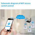 Switchora Smart Wi-fi Exit Push Button, DC 12V 10A IP21