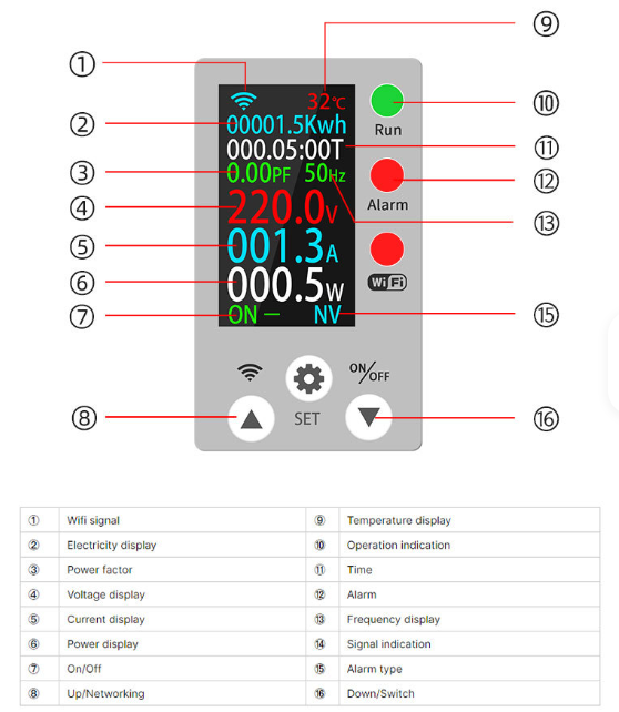 Smart Wi-Fi (Unit Lock) 1P 63A Digital Display