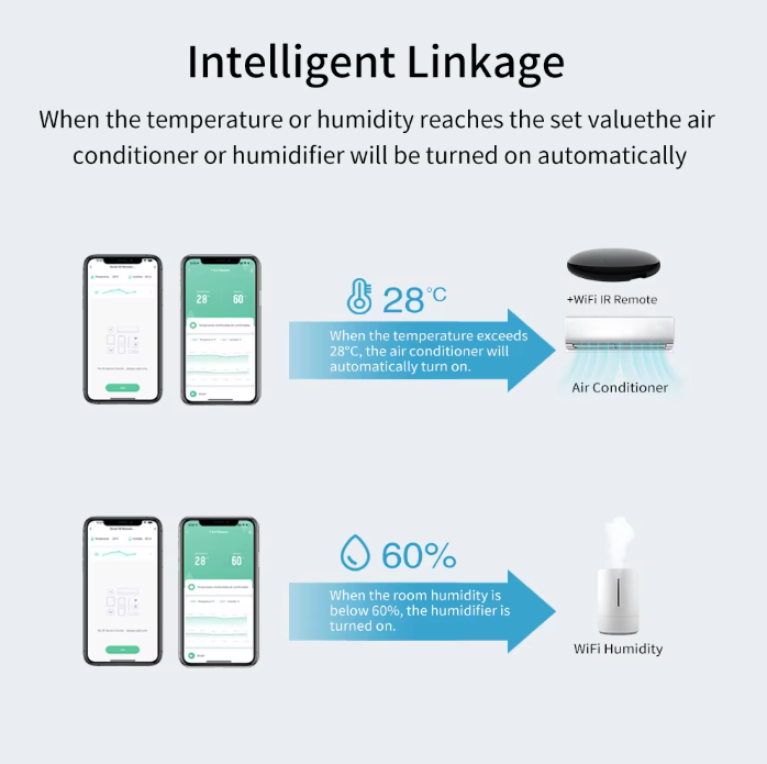Switchora Smart Wi-fi Temperature and Humidity Sensor, Remote Monitor
