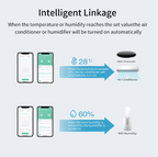 Switchora Smart Wi-fi Temperature and Humidity Sensor, Remote Monitor