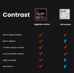Smart Wi-fi Home & Zigbee Gateway Control Panel Touch Screen