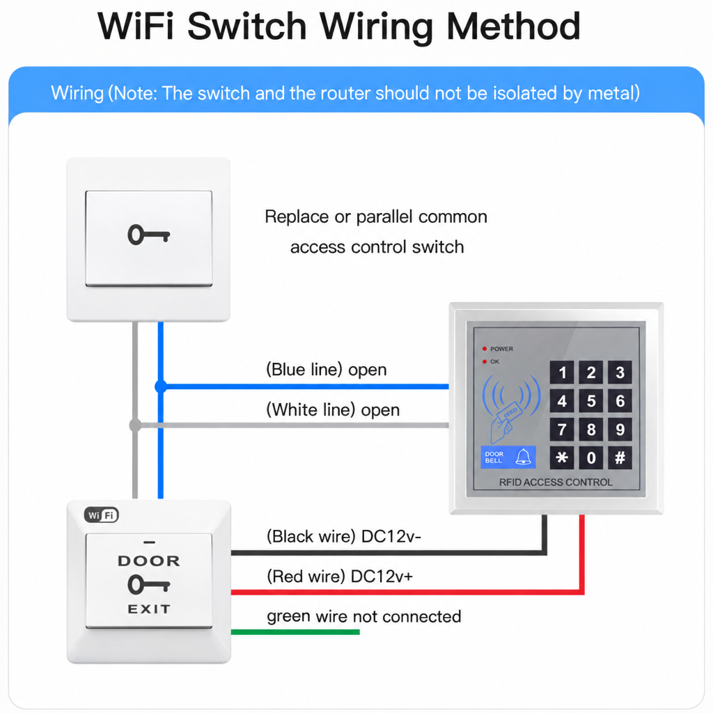 Switchora Smart Wi-fi Exit Push Button, DC 12V 10A IP21